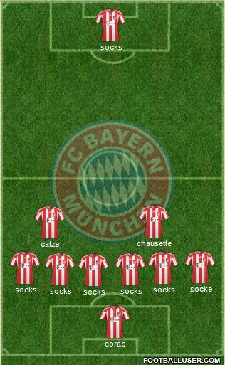 FC Bayern München Formation 2011