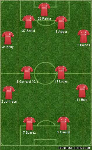 Liverpool Formation 2011