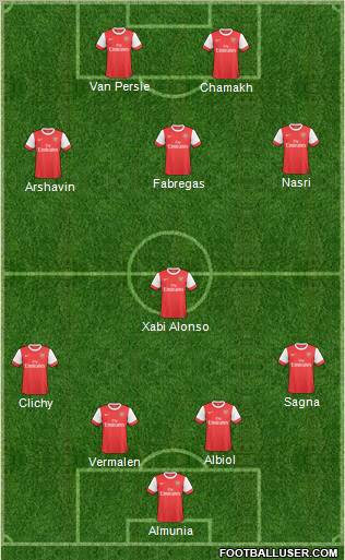 Arsenal Formation 2011