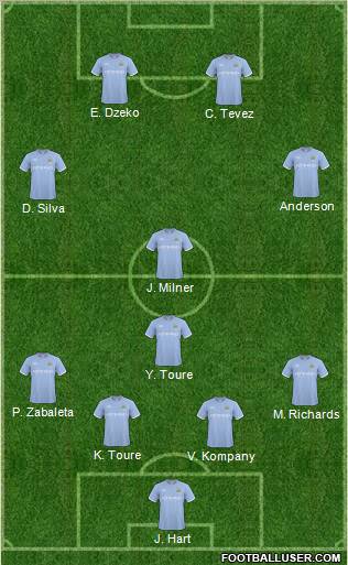 Manchester City Formation 2011