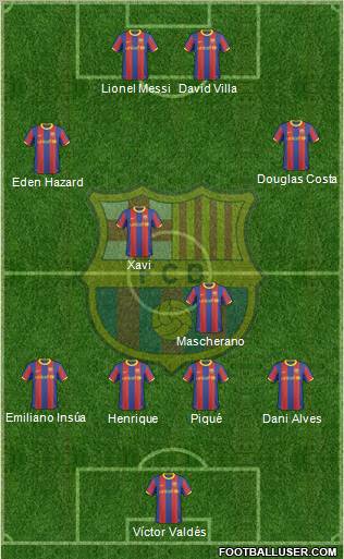 F.C. Barcelona Formation 2011