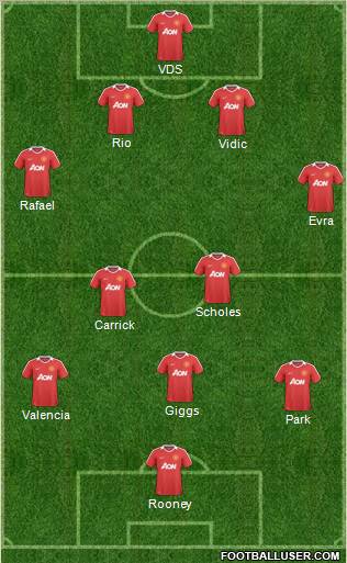Manchester United Formation 2011
