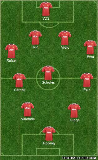 Manchester United Formation 2011
