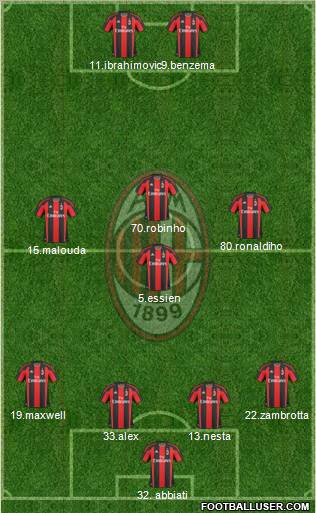 A.C. Milan Formation 2011
