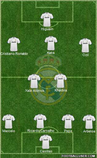 Real Madrid C.F. Formation 2011