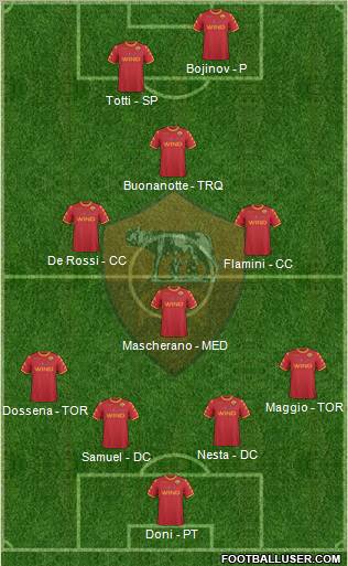 AS Roma Formation 2011