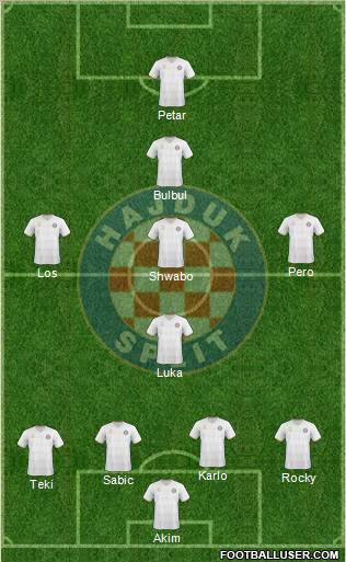 HNK Hajduk Formation 2011