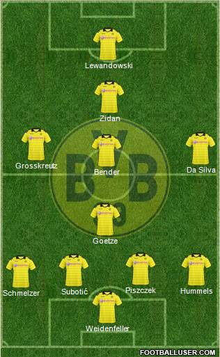 Borussia Dortmund Formation 2011