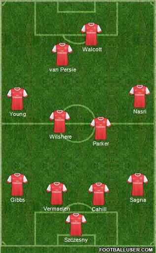 Arsenal Formation 2011