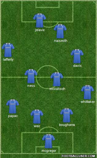 Rangers Formation 2011