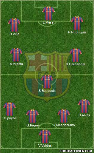 F.C. Barcelona Formation 2011