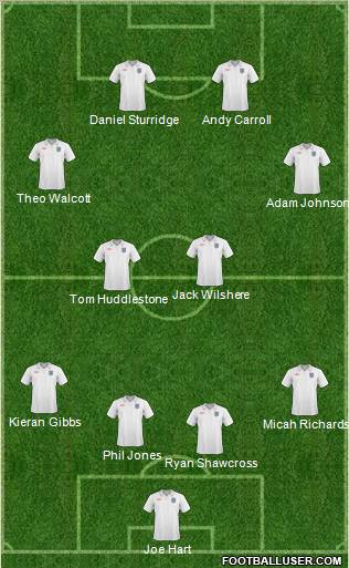 England Formation 2011
