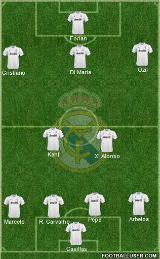 Real Madrid C.F. Formation 2011