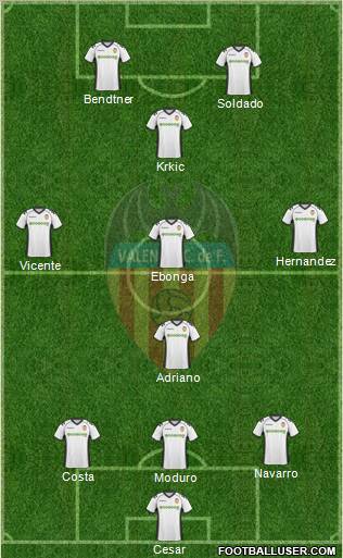 Valencia C.F., S.A.D. Formation 2011