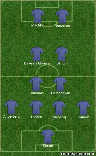 Championship Manager Team Formation 2011