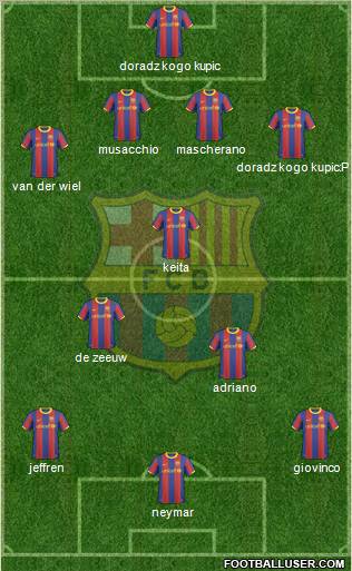 F.C. Barcelona Formation 2011