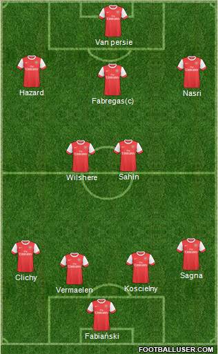 Arsenal Formation 2011