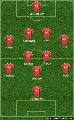 Manchester United Formation 2011