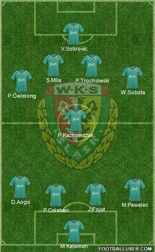 WKS Slask Wroclaw Formation 2011
