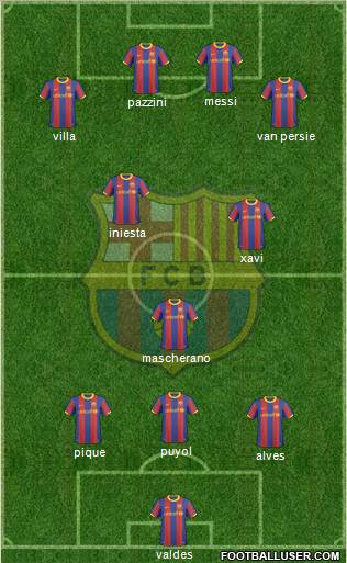 F.C. Barcelona Formation 2011