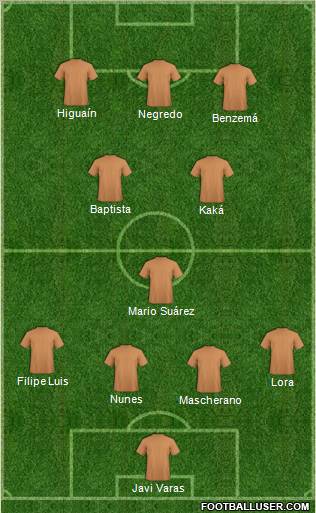 Champions League Team Formation 2011