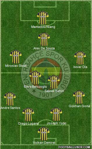 Fenerbahçe SK Formation 2011