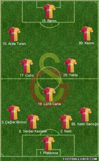 Galatasaray SK Formation 2011