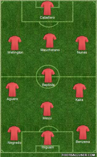 Champions League Team Formation 2011