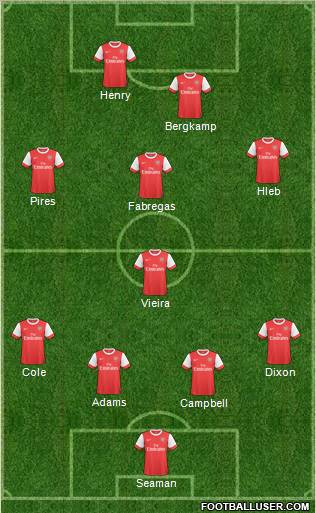 Arsenal Formation 2011
