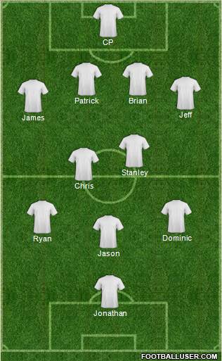 Dream Team Formation 2011