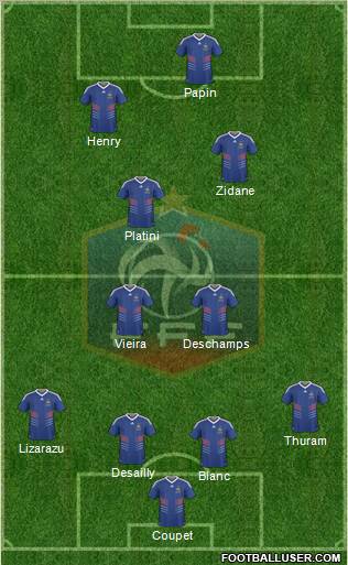 France Formation 2011