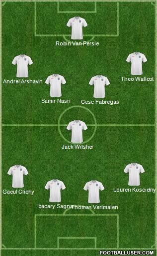 Fifa Team Formation 2011