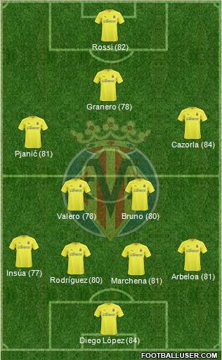 Villarreal C.F., S.A.D. Formation 2011