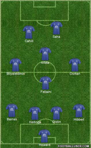 Everton Formation 2011