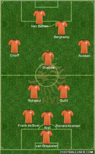 Holland Formation 2011