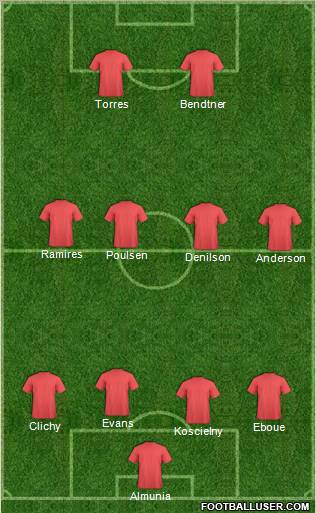 Dream Team Formation 2011