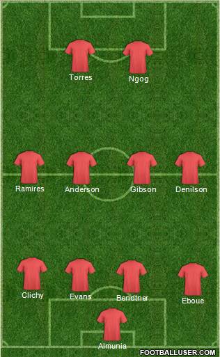 Dream Team Formation 2011