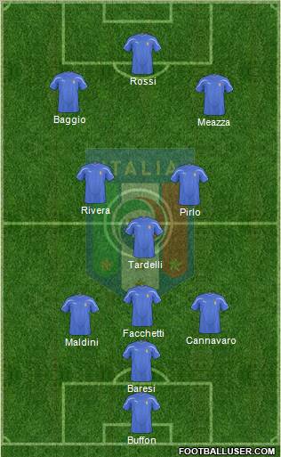 Italy Formation 2011