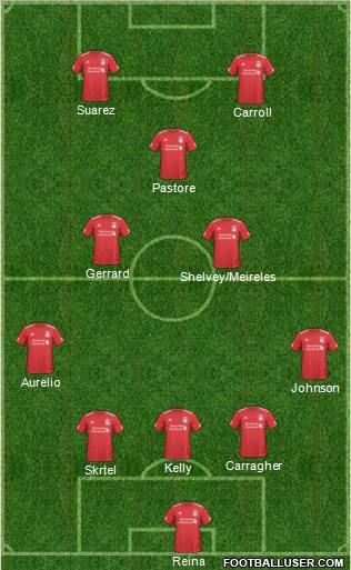 Liverpool Formation 2011