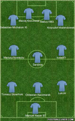 Kolejarz Stroze Formation 2011