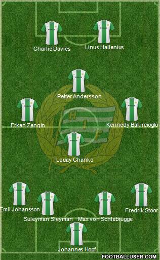 Hammarby IF football formation