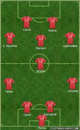 Liverpool Formation 2011