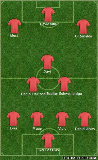Dream Team Formation 2011