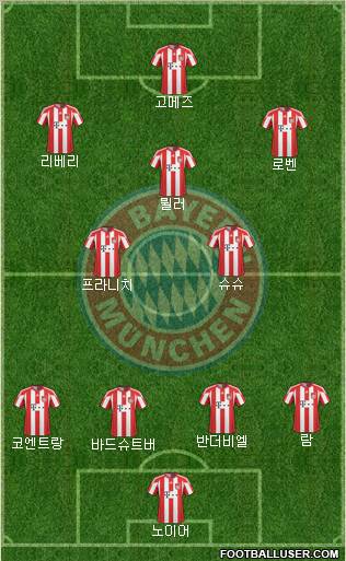 FC Bayern München Formation 2011