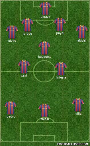 F.C. Barcelona B Formation 2011
