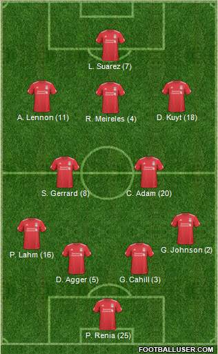 Liverpool Formation 2011