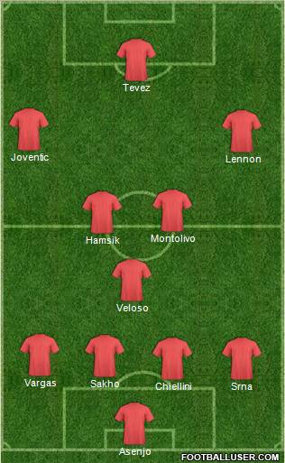 Football Manager Team Formation 2011