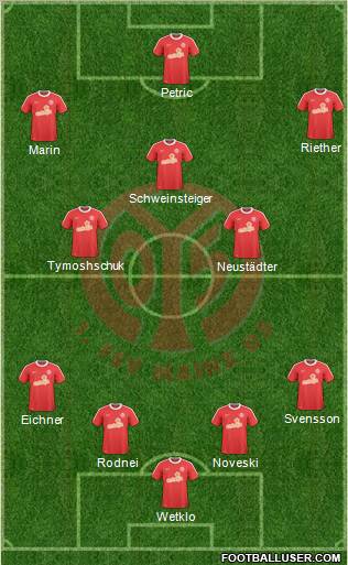 1.FSV Mainz 05 Formation 2011