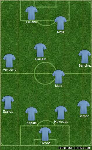 Dream Team Formation 2011