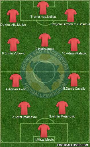 Bosnia and Herzegovina Formation 2011